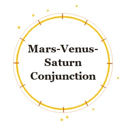 Mars-Venus-Saturn Conjunction